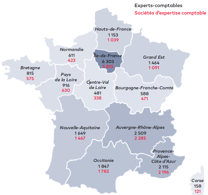 La profession comptable en chiffres